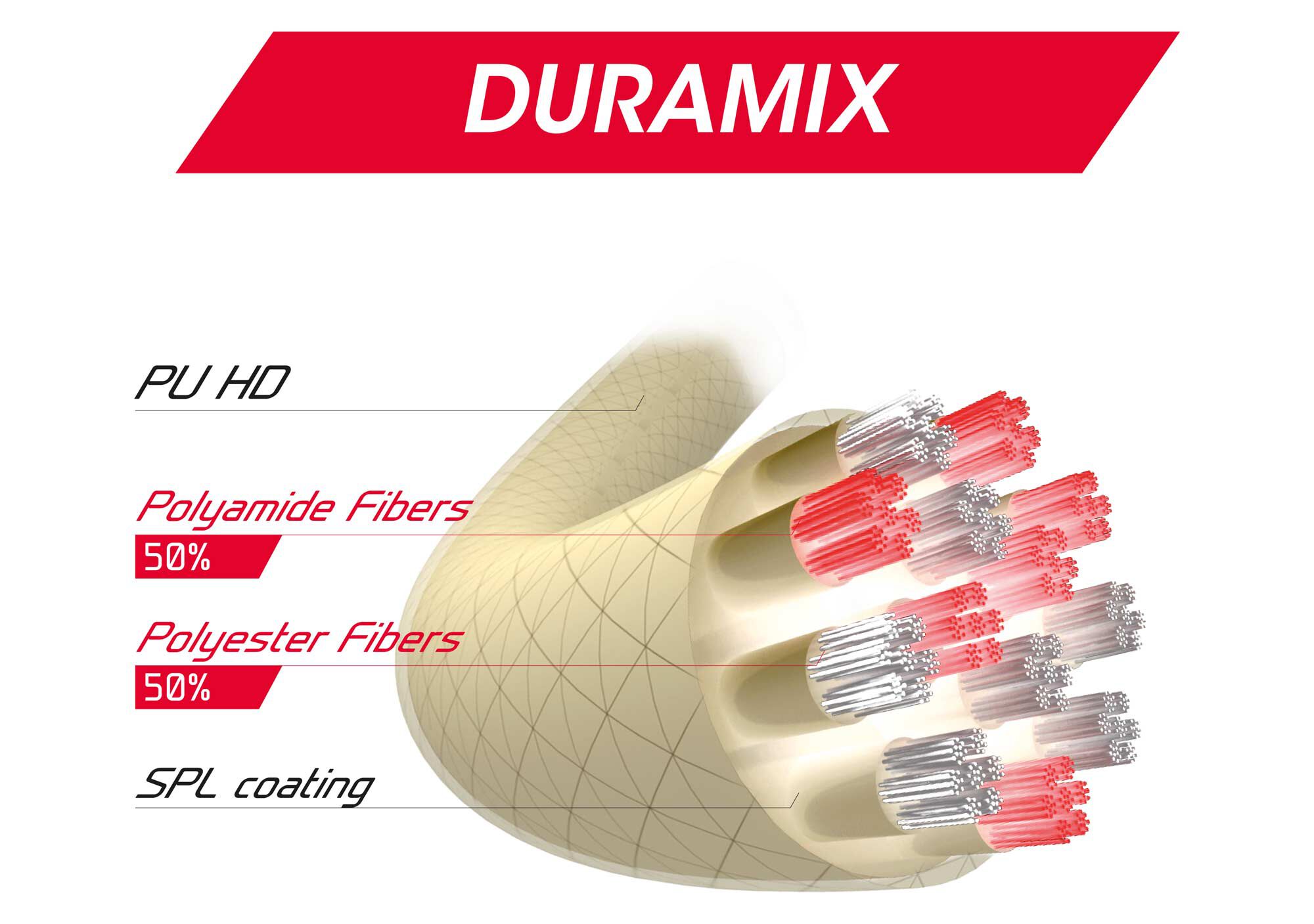 3colonnes-2020_CoupeCordage_Duramix